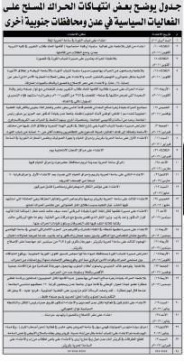 اعتداءات تيار البيض على الكتلات السياسية والشبابية بعدن .. من يعتذر للإصلاح؟!!
