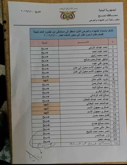 كشف بأسماء القتلى والجرحى من القيادات والجنود في هجوم الحوثيين بالطائرة المسيرة على قاعدة العند