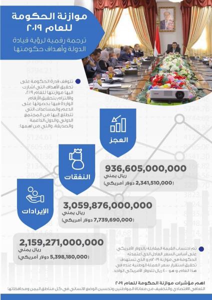 موازنة الحكومة اليمنية للعام 2019م (أحصائية بالنفقات والإيرادات)