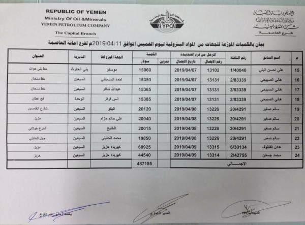 كشوفات بإسماء محطات البنزين والديزل العاملة في أمانة العاصمة ليوم غد الخميس 11 ابريل