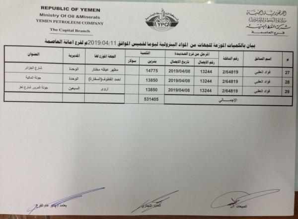 كشوفات بإسماء محطات البنزين والديزل العاملة في أمانة العاصمة ليوم غد الخميس 11 ابريل