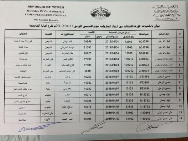 كشوفات بإسماء محطات البنزين والديزل العاملة في أمانة العاصمة ليوم غد الخميس 11 ابريل