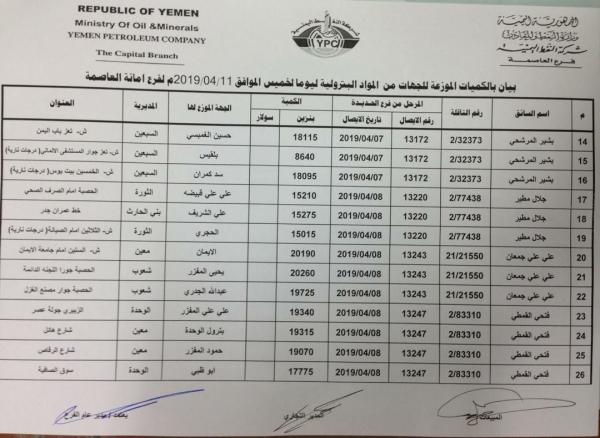 كشوفات بإسماء محطات البنزين والديزل العاملة في أمانة العاصمة ليوم غد الخميس 11 ابريل