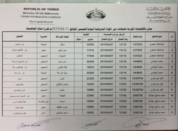 كشوفات بإسماء محطات البنزين والديزل العاملة في أمانة العاصمة ليوم غد الخميس 11 ابريل