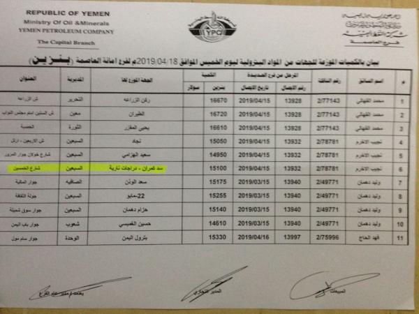 اخبار الساعة ينشر كشوفات توزيع البترول لامانة العاصمة صنعاء ليوم غد الخميس 18 ابريل 2019م