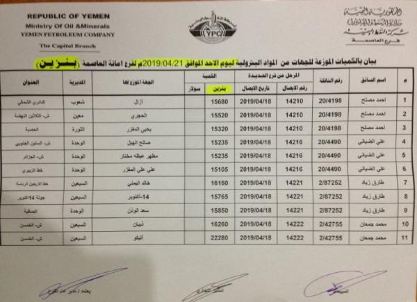 كشوفات بأسماء المحطات الذي توفر مادة البنزين والديزل ليوم غدا الاحد 21 إبريل في امانة العاصمة