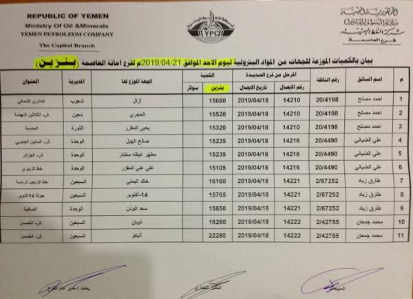 كشوفات بأسماء المحطات الذي توفر مادة البنزين والديزل ليوم غدا الاحد 21 إبريل في امانة العاصمة