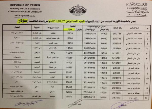 كشوفات بأسماء المحطات الذي توفر مادة البنزين والديزل ليوم غدا الاحد 21 إبريل في امانة العاصمة