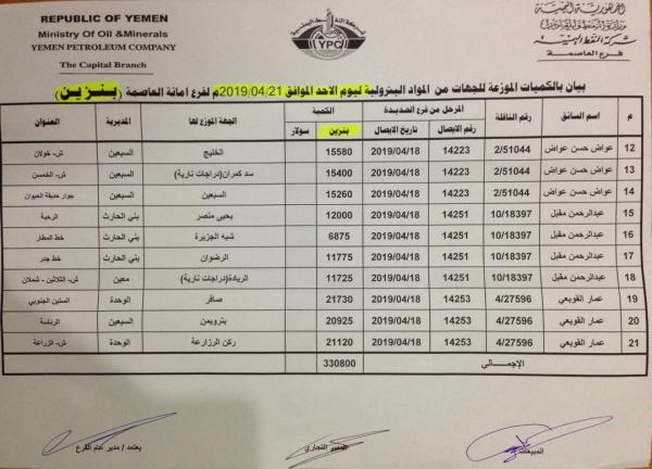 كشوفات بأسماء المحطات الذي توفر مادة البنزين والديزل ليوم غدا الاحد 21 إبريل في امانة العاصمة