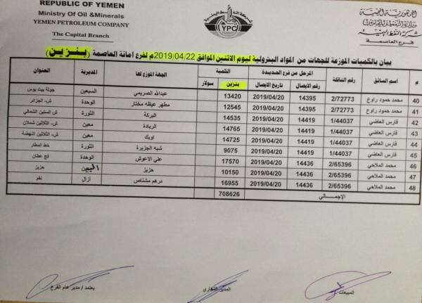 كشوفات بأسماء المحطات الذي توفر مادة البنزين والديزل ليوم غدا الإثنين 22 إبريل في امانة العاصمة