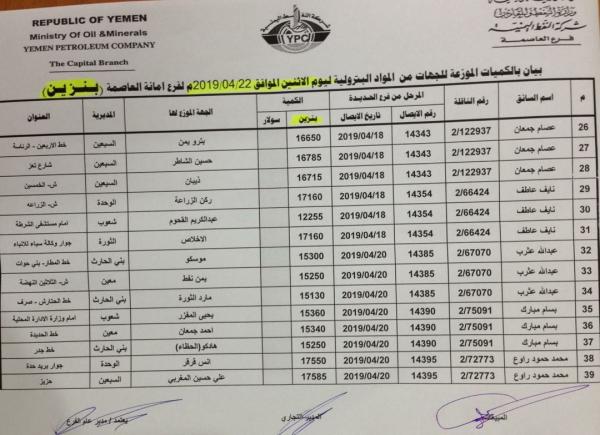 كشوفات بأسماء المحطات الذي توفر مادة البنزين والديزل ليوم غدا الإثنين 22 إبريل في امانة العاصمة كشوفات بأسماء المحطات الذي توفر مادة البنزين والديزل ليوم غدا الإثنين 22 إبريل في امانة العاصمة