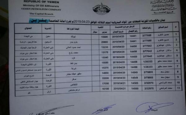 كشوفات بأسماء المحطات الذي توفر مادة البنزين ليوم غدا الثلاثاء 23 إبريل في امانة العاصمة كشوفات بأسماء المحطات الذي توفر مادة البنزين ليوم غدا الثلاثاء 23 إبريل في امانة العاصمة