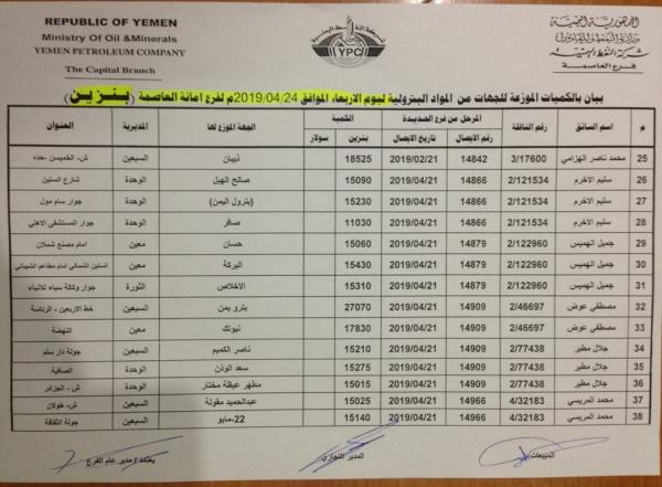كشوفات بأسماء المحطات الذي توفر مادة البنزين ليوم غدا الأربعاء 24 إبريل في امانة العاصمة