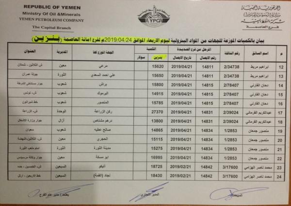 كشوفات بأسماء المحطات الذي توفر مادة البنزين ليوم غدا الأربعاء 24 إبريل في امانة العاصمة