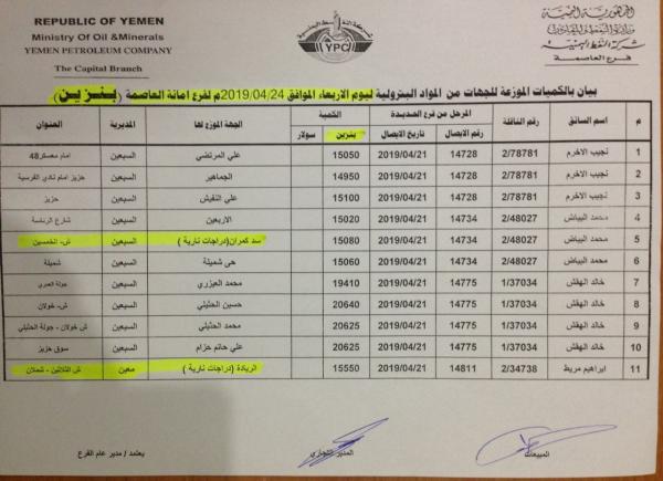 كشوفات بأسماء المحطات الذي توفر مادة البنزين ليوم غدا الأربعاء 24 إبريل في امانة العاصمة