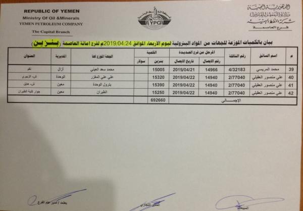 كشوفات بأسماء المحطات الذي توفر مادة البنزين ليوم غدا الأربعاء 24 إبريل في امانة العاصمة