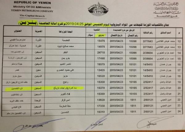 كشوفات بأسماء المحطات الذي توفر مادة البنزين ليوم غدا الخميس 25 إبريل في امانة العاصمة