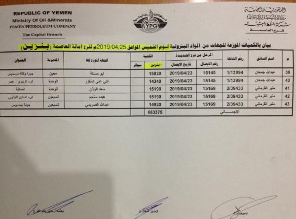كشوفات بأسماء المحطات الذي توفر مادة البنزين ليوم غدا الخميس 25 إبريل في امانة العاصمة