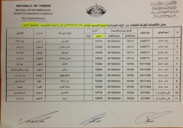 كشوفات بأسماء المحطات الذي توفر مادة الديزل  ليوم غدا الجمعة 26 إبريل في امانة العاصمة