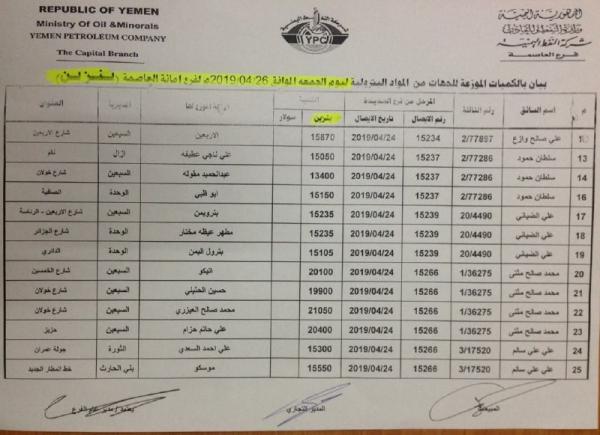 كشوفات بأسماء المحطات الذي توفر مادة الديزل  ليوم غدا الجمعة 26 إبريل في امانة العاصمة