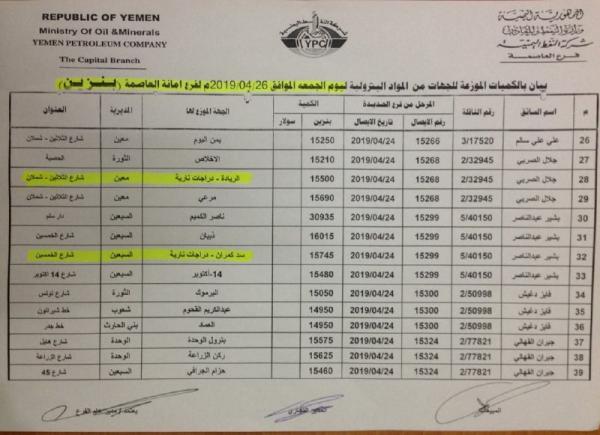 كشوفات بأسماء المحطات الذي توفر مادة الديزل  ليوم غدا الجمعة 26 إبريل في امانة العاصمة