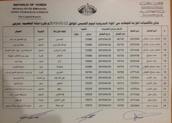 شركة النفط بصنعاء تنشر كشوفات توزيع البنزين بأسماء المحطات في أمانة العاصمة وتصدر توضيح (هام)