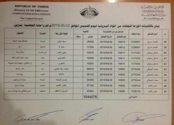 شركة النفط بصنعاء تنشر كشوفات توزيع البنزين بأسماء المحطات في أمانة العاصمة وتصدر توضيح (هام)