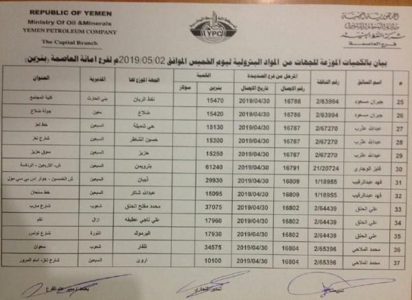 شركة النفط بصنعاء تنشر كشوفات توزيع البنزين بأسماء المحطات في أمانة العاصمة وتصدر توضيح (هام)