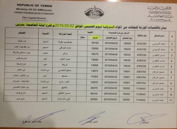 شركة النفط بصنعاء تنشر كشوفات توزيع البنزين بأسماء المحطات في أمانة العاصمة وتصدر توضيح (هام)