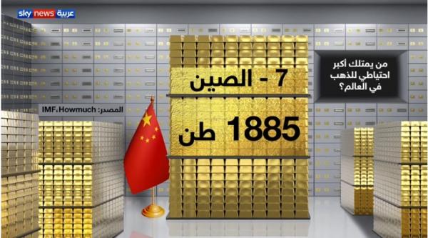 قائمة بأول 7 دول تمتلك أكبر احتياطي للذهب في العالم