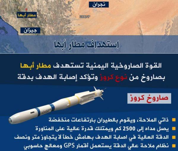 الحوثيون يكشفون مواصفات الصاروخ الباليستي المجنح الذي استهدف مطار ابها الدولي واصاب 26 شخص فقط