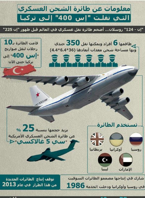 تعرف على طائرة الشحن العسكري التي تنقل صواريخ «إس 400» إلى تركيا