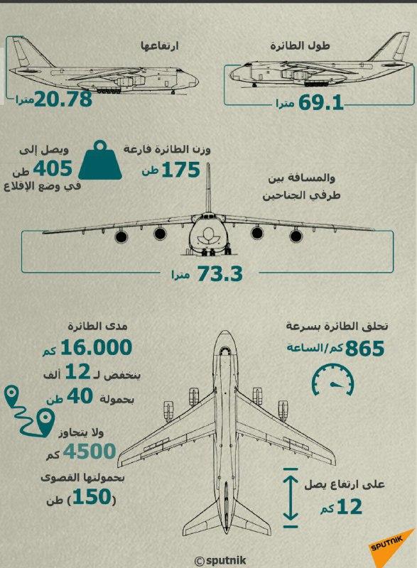 تعرف على طائرة الشحن العسكري التي تنقل صواريخ «إس 400» إلى تركيا
