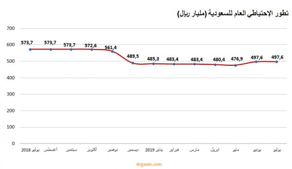 خبر سار للسعودية والسعوديين !