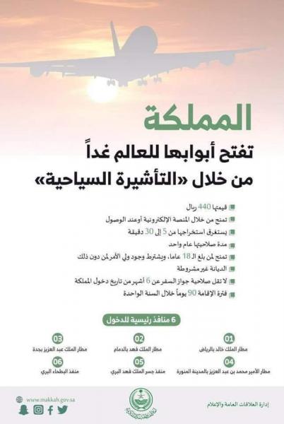 قائمة بأسماء الدول التي يحق لمواطنيها دخول المملكة بدون تأشيرة مسبقة (تفاصيل التأشيرة السياحية)