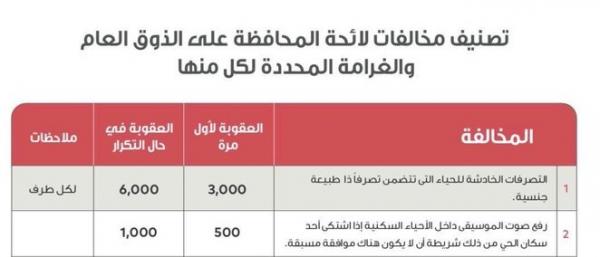 هذه هي لائحة الذوق العام التي بدأت وزارة الداخلية السعودية بتطبيقها ابتداء من اليوم