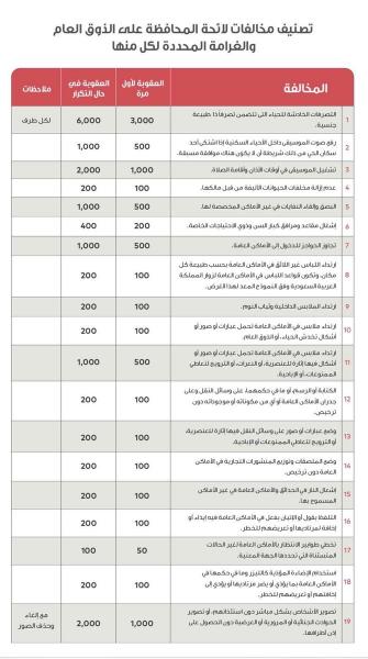 هذه هي لائحة الذوق العام التي بدأت وزارة الداخلية السعودية بتطبيقها ابتداء من اليوم