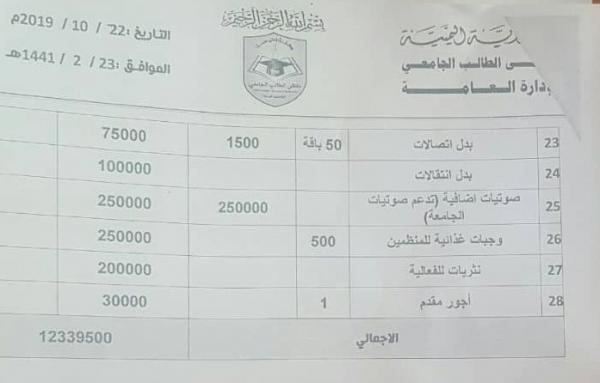 وثائق تكشف عن اكثر من 12 مليون ريال تكاليف جامعة صنعاء فقط للاحتفال بالمولد النبوي الشريف (تفصيل)