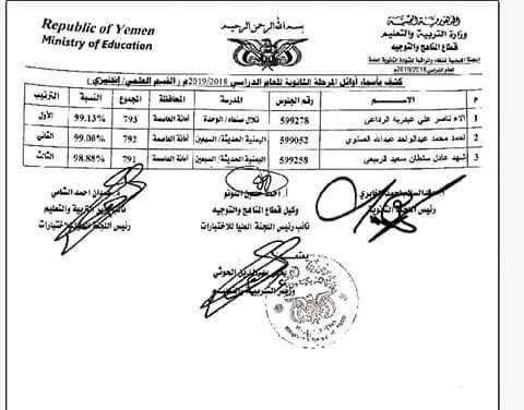 إليكم اسماء أوائل الجمهورية لشهادة الثانوية العامة بعد اعلان النتائج اليوم
