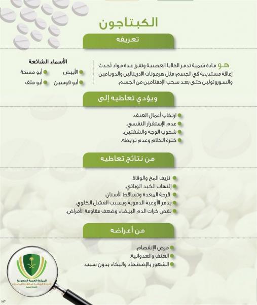 تعرف على أعراض وأضرار تناول حبوب "الكبتاجون"