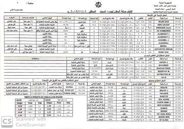 حركة الميناء تكشف عن مفاجأة بشان ناقلات النفط (وثائق)