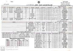 حركة الميناء تكشف عن مفاجأة بشان ناقلات النفط (وثائق)
