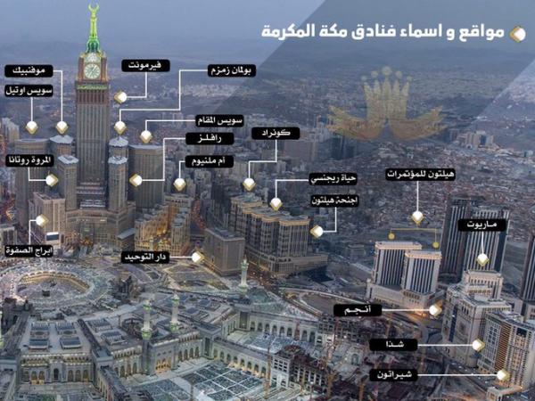 مكة تتفوق على دبي بعدد الفنادق (احصائية)
