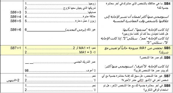 بعد فضائح الجنس للمنظمات الأممية.. فضيحة جديدة في صنعاء (صورة)