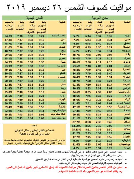 الفلكي الشوافي: يكشف مواقيت كسوف الشمس الخميس القادم على كل المدن اليمنية و العربية و تحذيرات ((صورة التقويم))