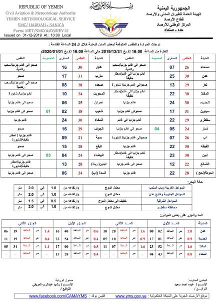 الارصاد يكشف حالة الطقس المتوقعة لهذا اليوم ودرجات الحرارة في المحافظات