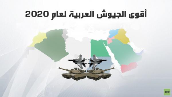 تقرير عسكري.. السعودية الثاني عربيا.. والجيش المصري تاسع أقوى جيش في العالم متفوقا على إسرائيل وتركيا وإيران (صورة)