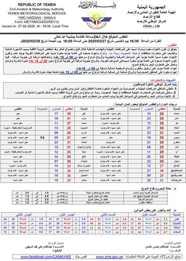 الأرصاد تكشف تفاصيل موجة الغبار التي اجتاحت معظم المحافظات .. ودرجات الحرارة !
