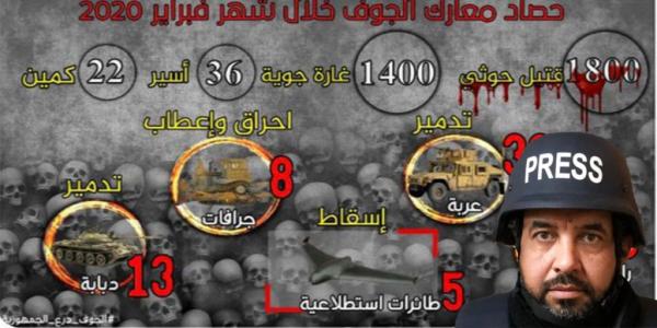 الاعلامي محمد العرب يعلق على مجريات المعارك في الجوف ويتحدث عن خيانات