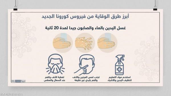ثلاثة أعراض حاسمة تكشف الفرق بين الأنفلونزا والكورونا (تعرف عليها) ثلاثة أعراض حاسمة تكشف الفرق بين الأنفلونزا والكورونا (تعرف عليها)